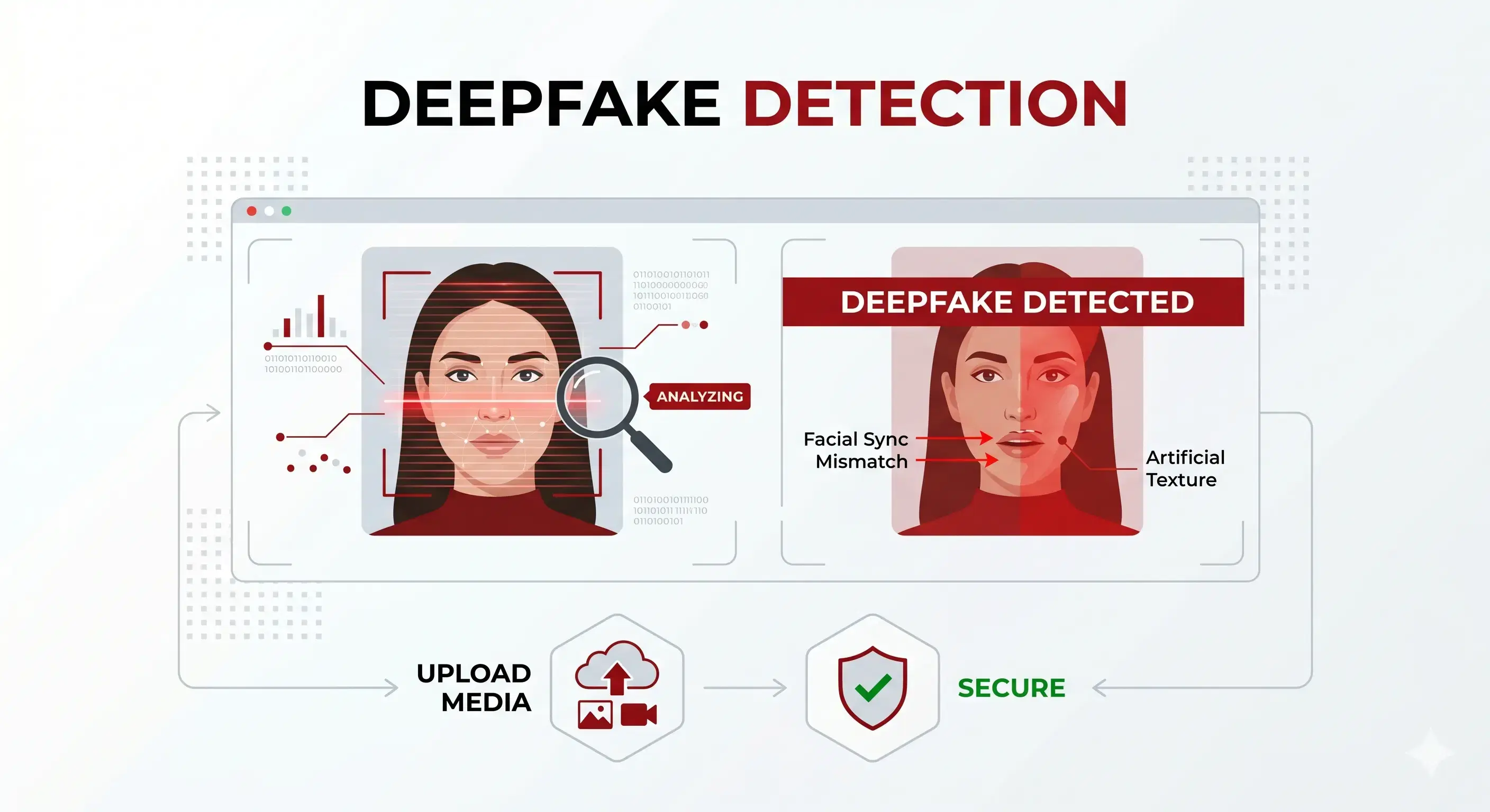 Deep Fake Image